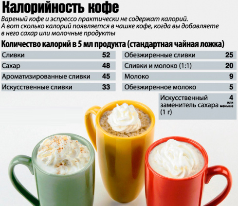 Калорийность кофе Калорийность кофе